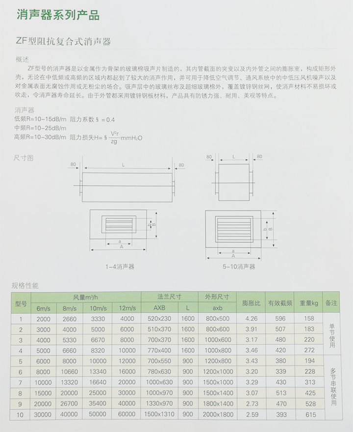 阻抗復合式消聲器 阻抗復合式消聲器