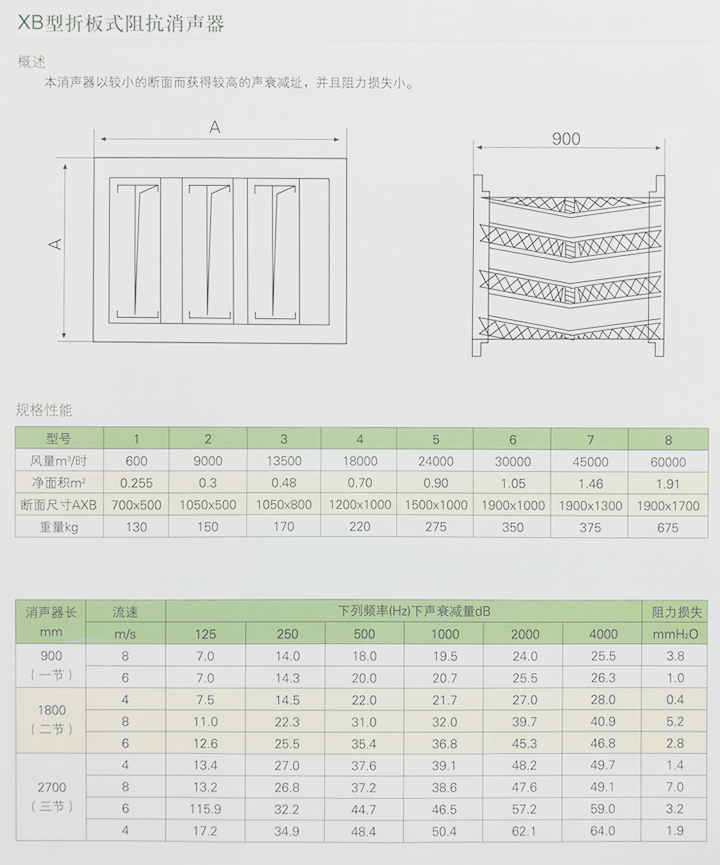 折板式式消聲器 折板式式消聲器